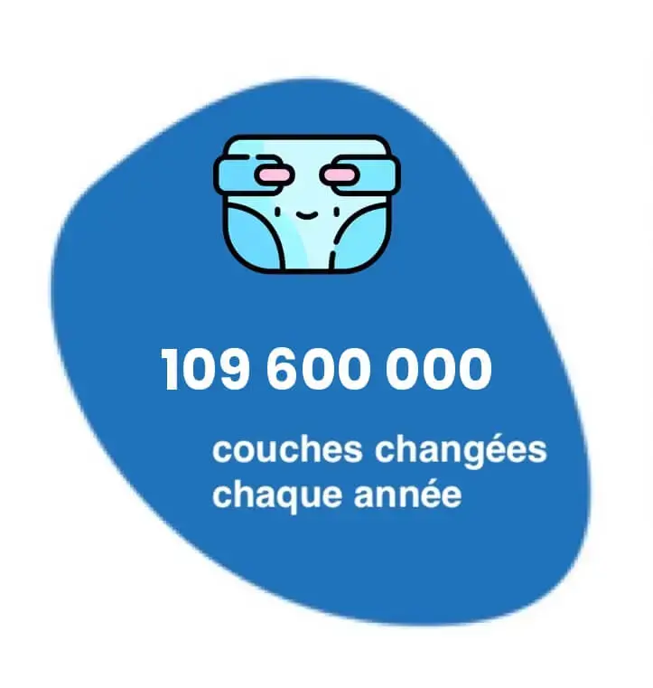 109600000 couches couches changées chaque année