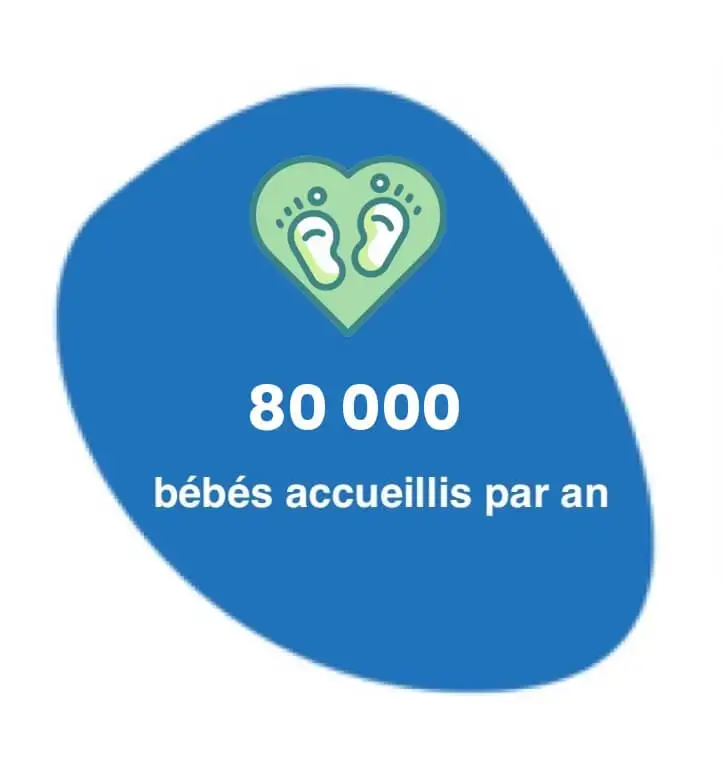 80000 bébés bébés accueillis par an